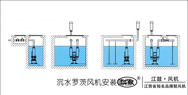 江西綠城羅茨鼓風機有限公司